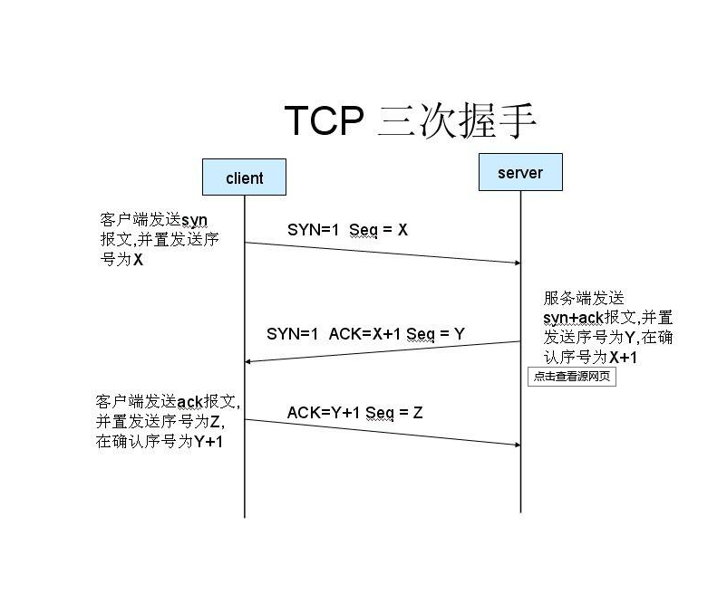 TCP三次握手.png