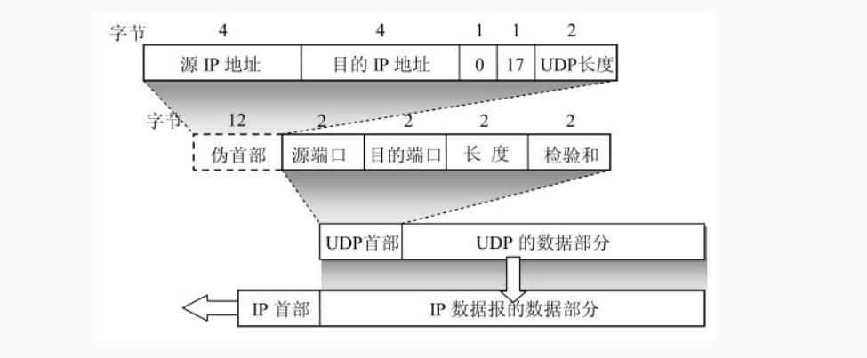 UDP协议头部.png