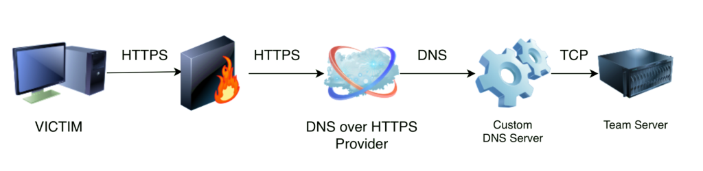HTTPS的DNS.png